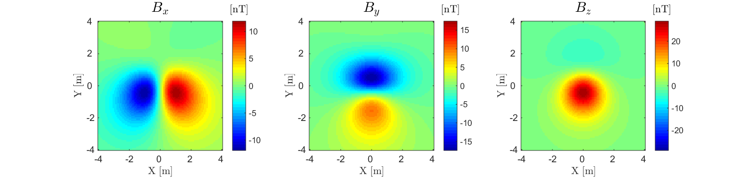 ../../../_images/physics_dipole.png