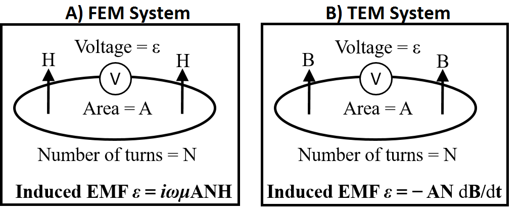 ../../../_images/receiver_loops.png