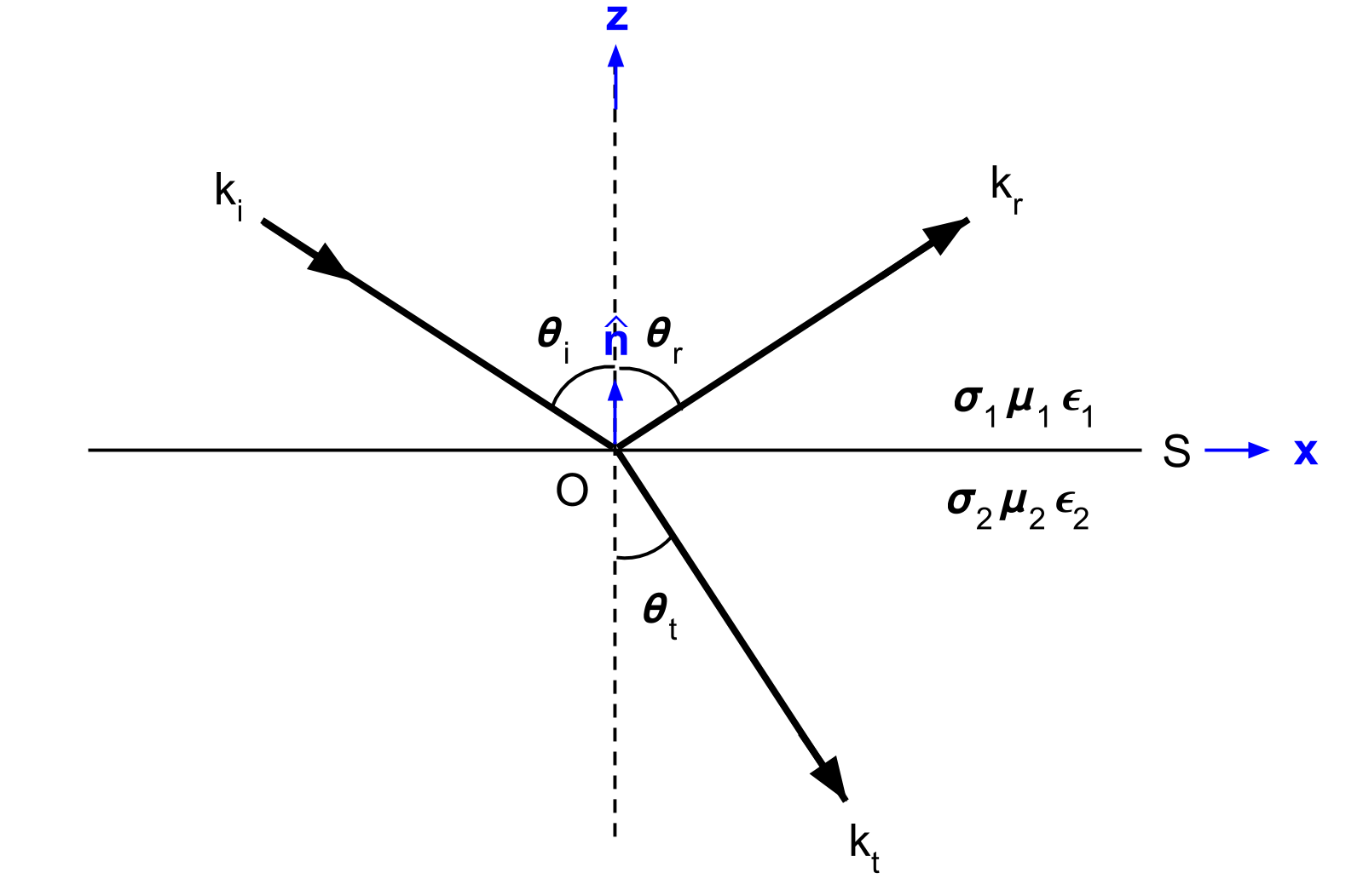 ../../../_images/snellslaw_setup.png