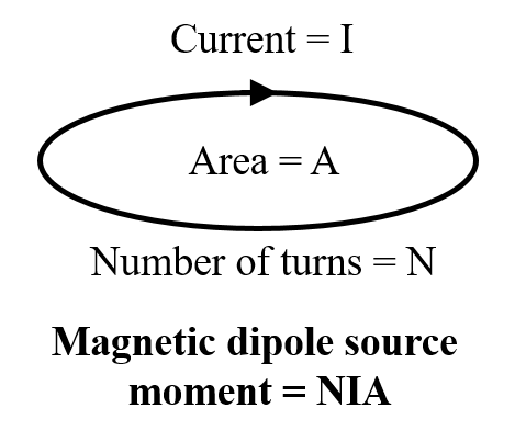 ../../../_images/source_moment2.png