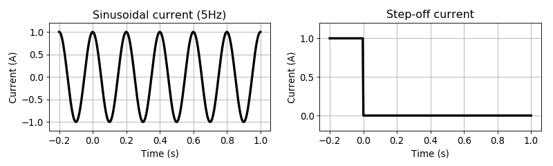 ../../../_images/synthesis_FDEMandTDEMresponse-1.png
