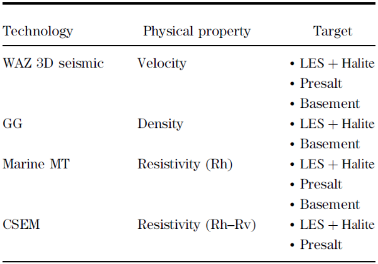 ../../../_images/table_properties.png