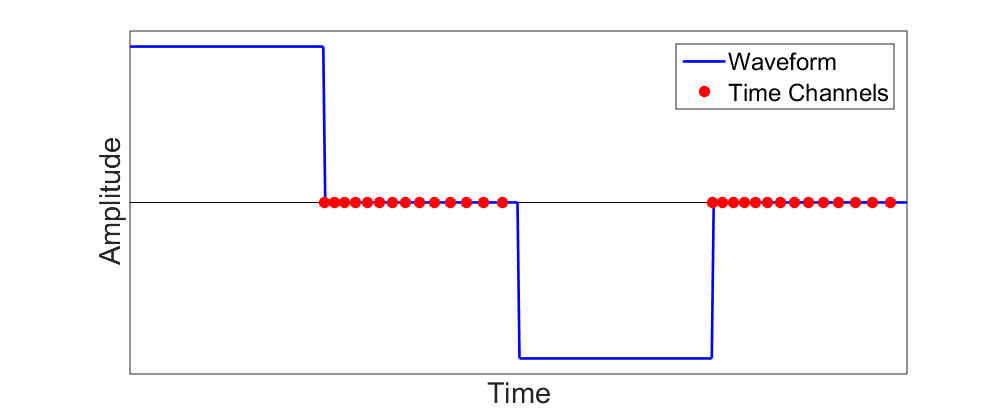 ../../../_images/time_channels.png