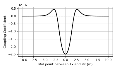 ../../../_images/understanding_harmonicEMresponse-1.png