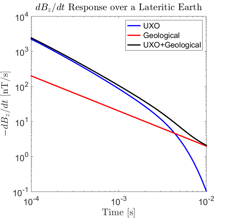 ../../../_images/uxo_VRM_Earth.png