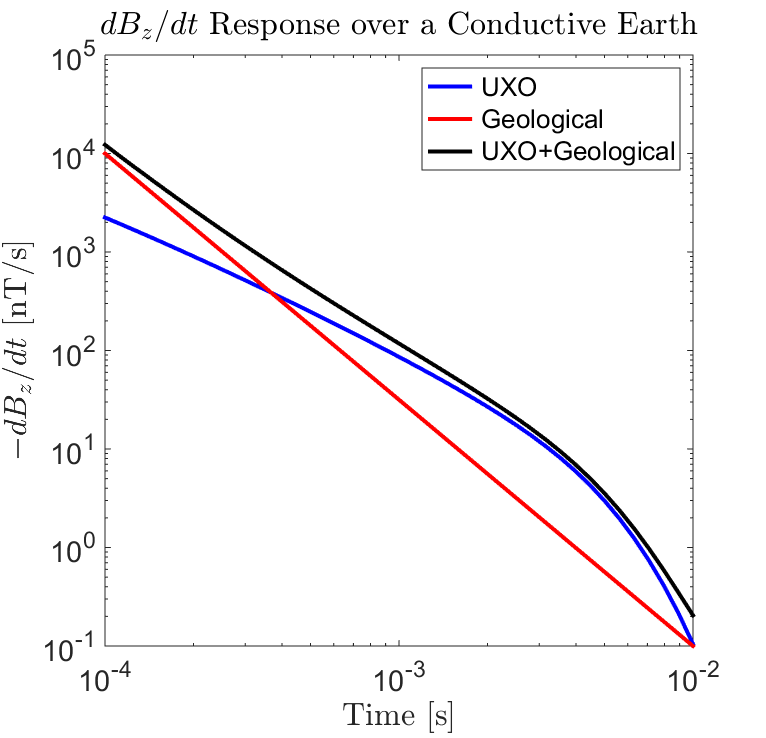 ../../../_images/uxo_cond_Earth.png